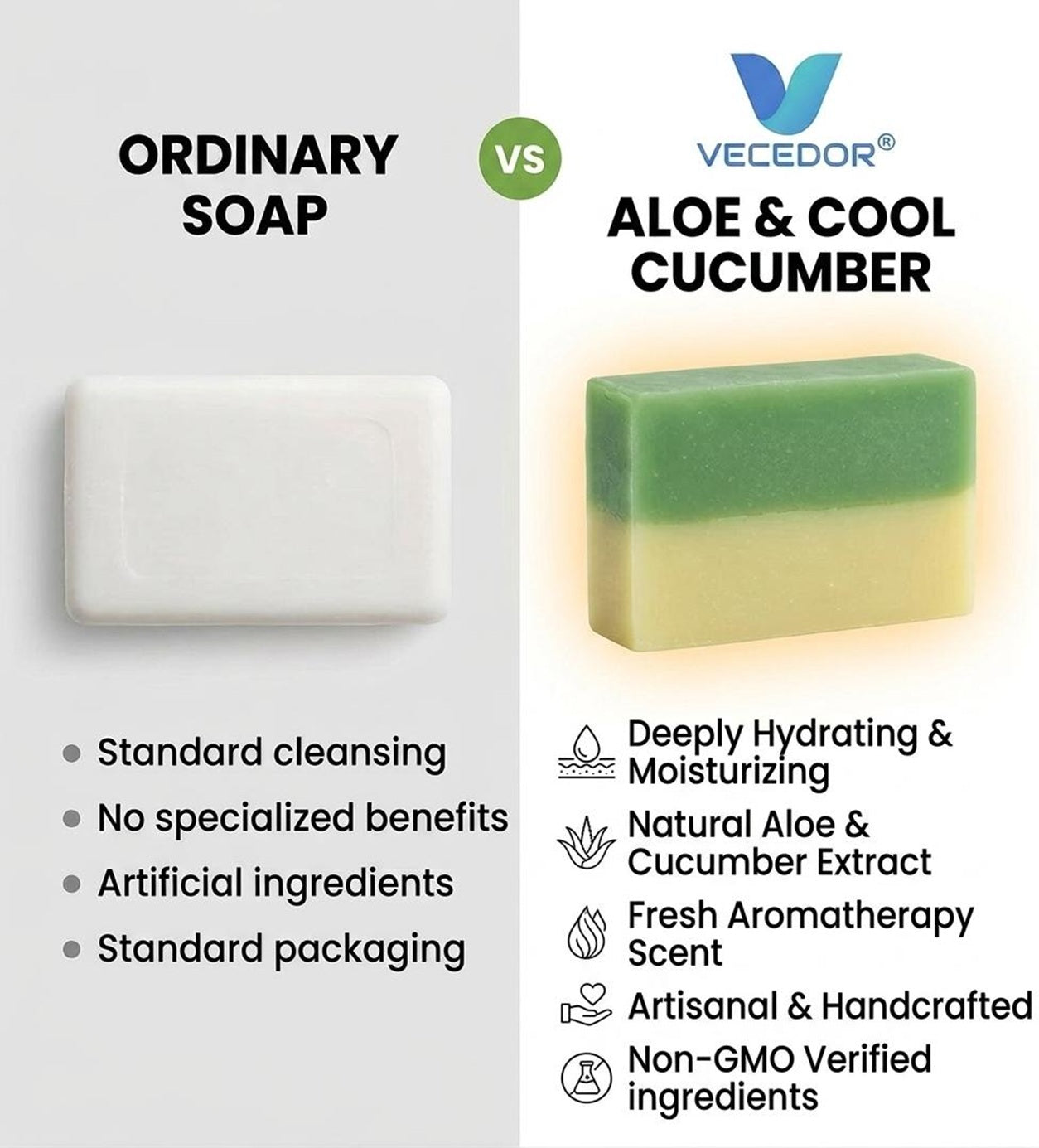 VECEDOR Aloe & Cool Cucumber Soap, Refreshing and Hydrating Face & Body Bar, 4 oz