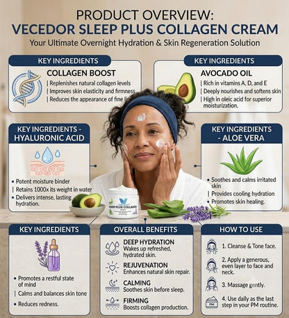 VECEDOR Sleep Plus Collagen Cream – Night Moisturizer with Collagen & Hyaluronic Acid for Hydration, Firming & Anti-Aging, 2oz