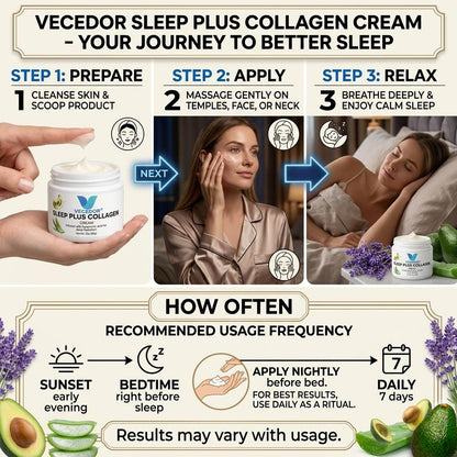 VECEDOR Sleep Plus Collagen Cream – Night Moisturizer with Collagen & Hyaluronic Acid for Hydration, Firming & Anti-Aging, 2oz