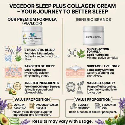 VECEDOR Sleep Plus Collagen Cream – Night Moisturizer with Collagen & Hyaluronic Acid for Hydration, Firming & Anti-Aging, 2oz