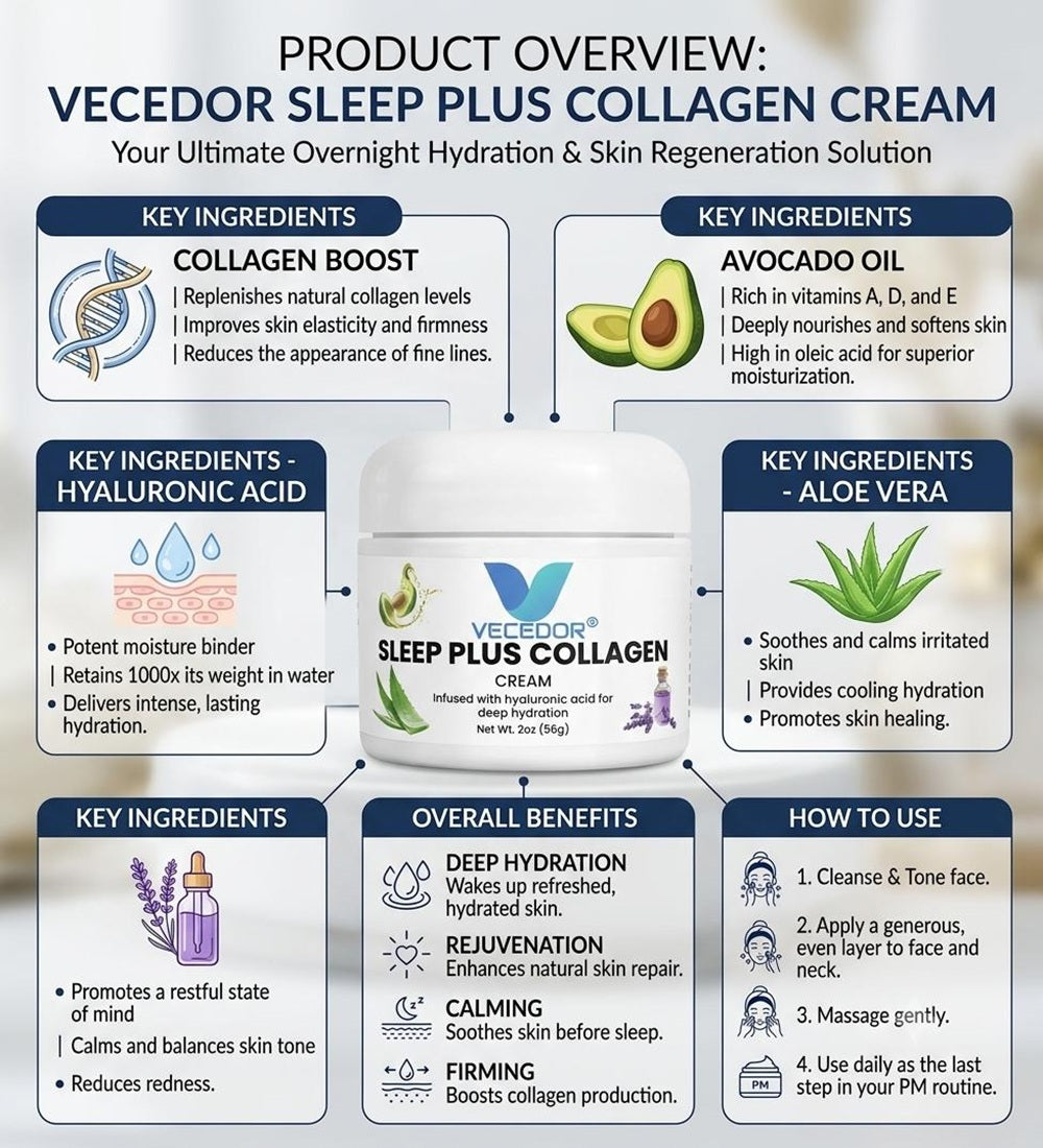 VECEDOR Sleep Plus Collagen Cream – Night Moisturizer with Collagen & Hyaluronic Acid for Hydration, Firming & Anti-Aging, 2oz