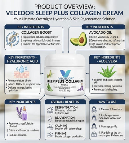 VECEDOR Sleep Plus Collagen Cream – Night Moisturizer with Collagen & Hyaluronic Acid for Hydration, Firming & Anti-Aging, 2oz