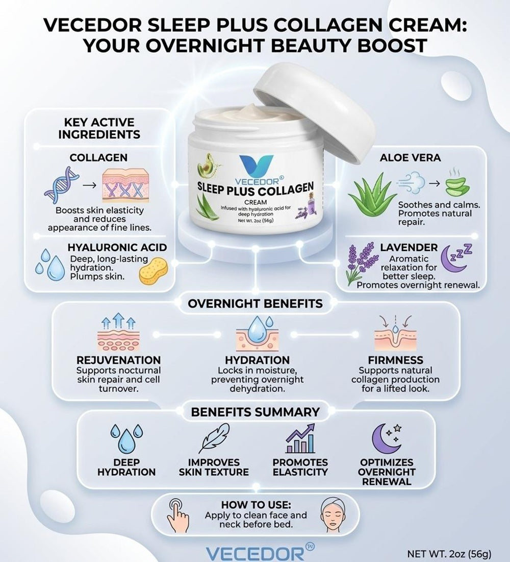 VECEDOR Sleep Plus Collagen Cream – Night Moisturizer with Collagen & Hyaluronic Acid for Hydration, Firming & Anti-Aging, 2oz