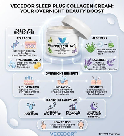 VECEDOR Sleep Plus Collagen Cream – Night Moisturizer with Collagen & Hyaluronic Acid for Hydration, Firming & Anti-Aging, 2oz
