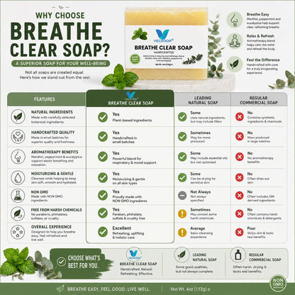 VECEDOR Breathe Clear Soap – Eucalyptus & Peppermint Bar for Respiratory Support, Deep Cleansing & Refreshing Aromatherapy, 4oz