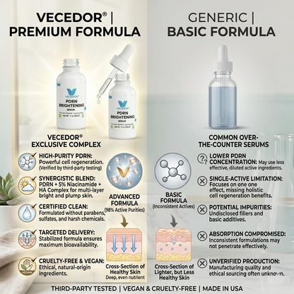 VECEDOR PDRN Brightening Serum – Advanced Skin Repair & Radiance Boost with DNA Complex
