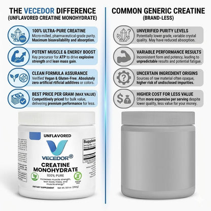 VECEDOR Creatine Monohydrate
