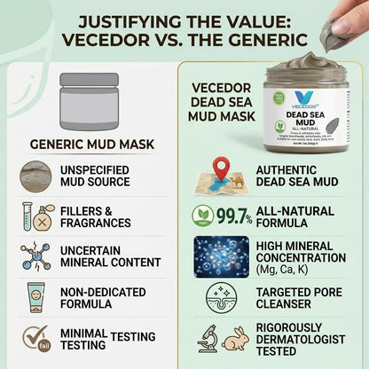 VECEDOR Dead Sea Mud for Face & Body, Natural Mineral-Rich Mask for Deep Pore Cleansing and Oil Control, 7oz
