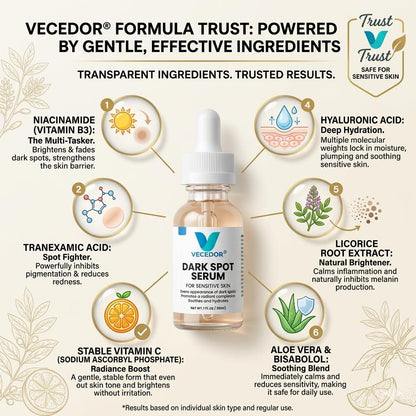 VECEDOR Dark Spot Serum for Sensitive Skin – Brightening, Even Tone & Hyperpigmentation Treatment, 1 fl oz