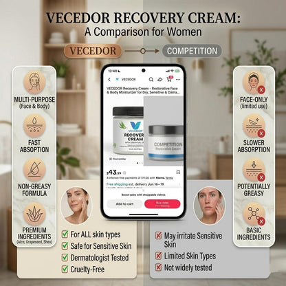 VECEDOR Recovery Cream – Restorative Face & Body Moisturizer for Dry, Sensitive & Damaged Skin – Hydrating & Healing Cream, 2oz